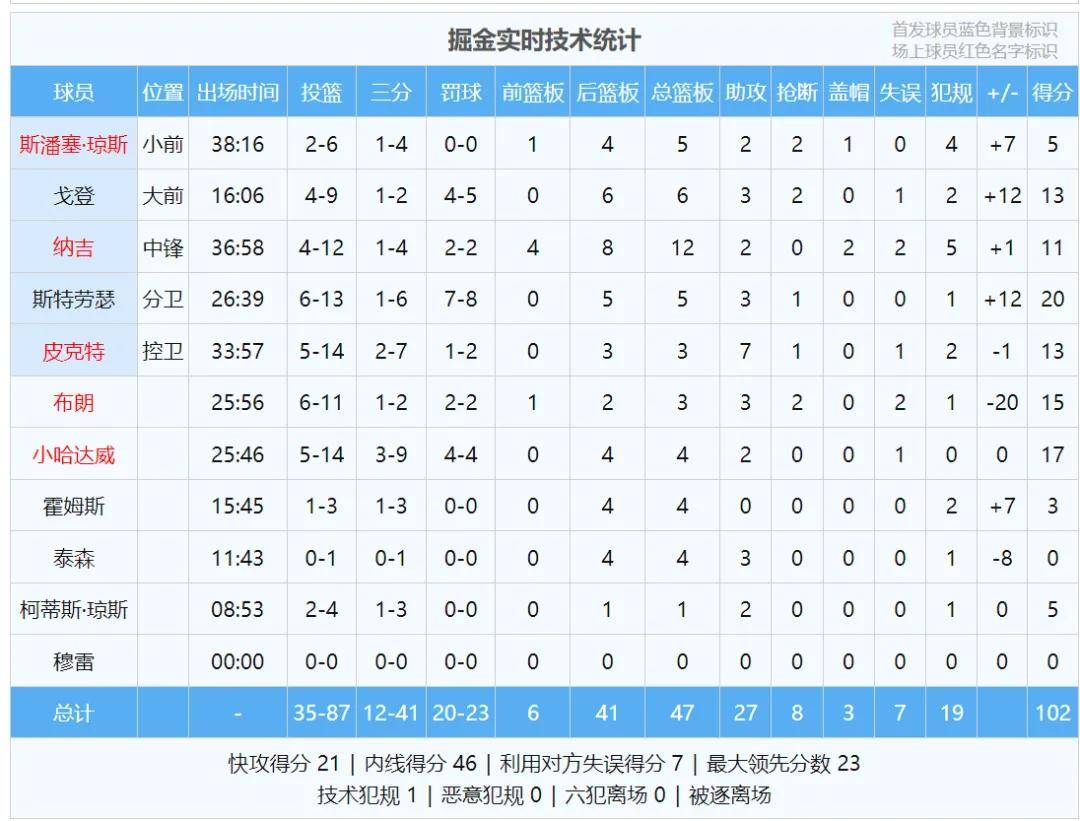 Kaiyun-关于字母哥连续五场比赛得分超过绝杀，中国队挑战极限！的信息